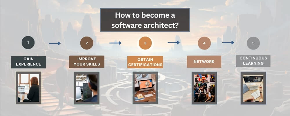 Schritt-für-Schritt-Anleitung mit grafischer Antwort: Wie werde ich Software-Architekt?