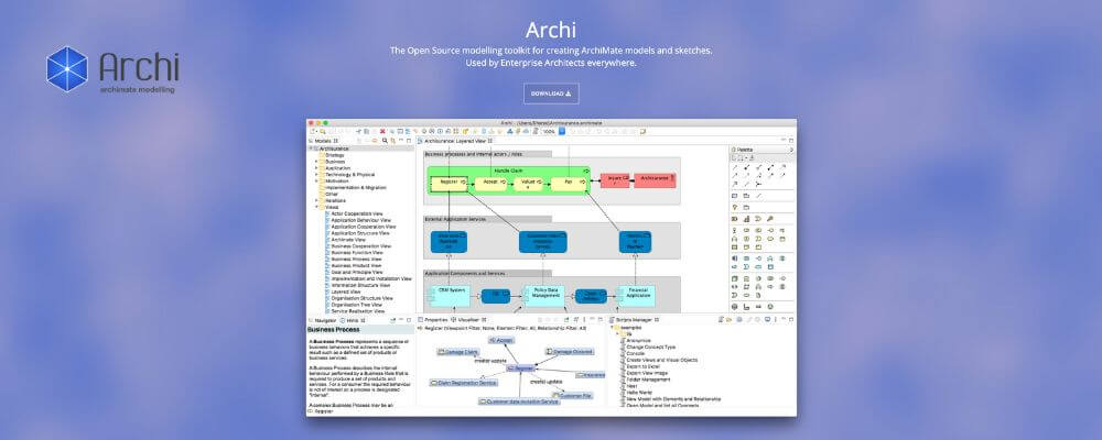 Software Architecture Tools, ArchiMate