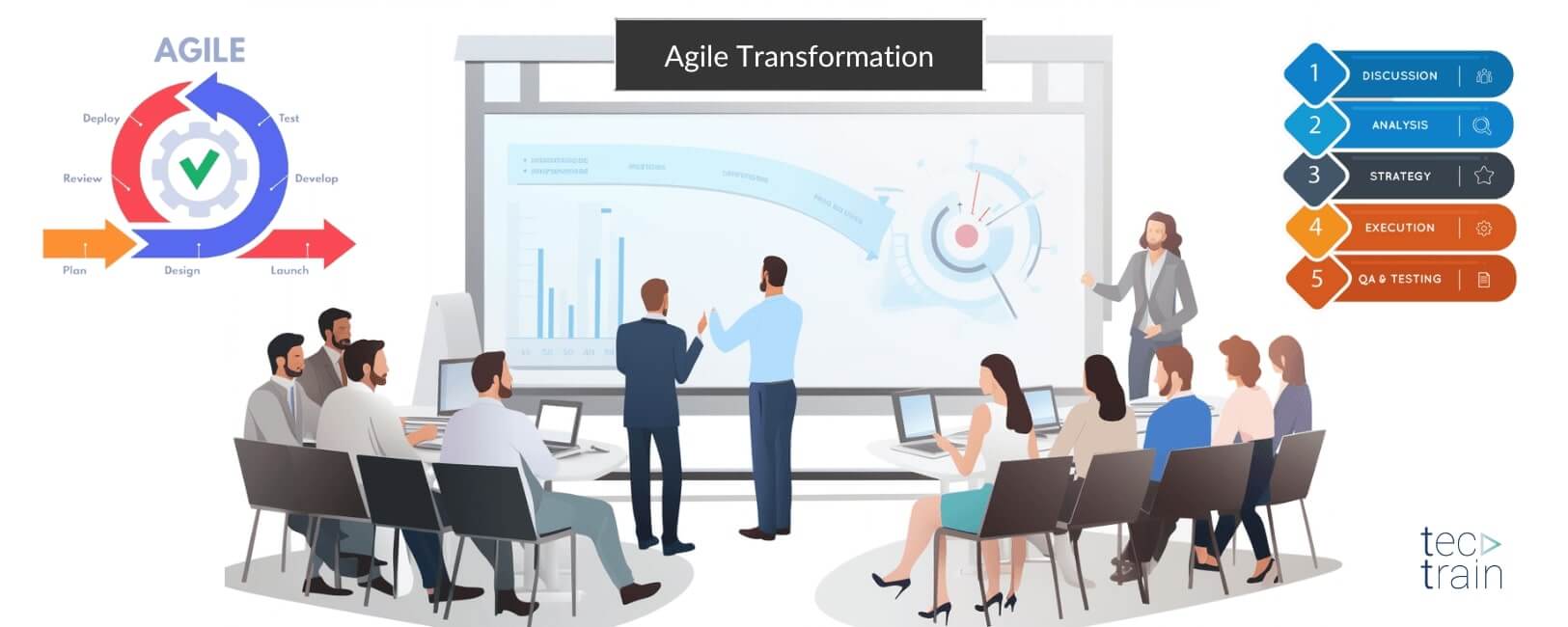 Agile transformation makes companies more collaborative and enables them to do more by serving the interests of their users.