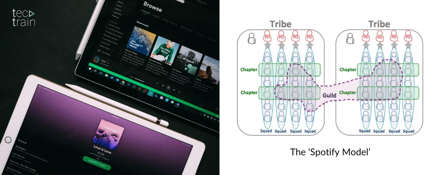 Spotify's Agile Digital Transformation, The Spotify Model