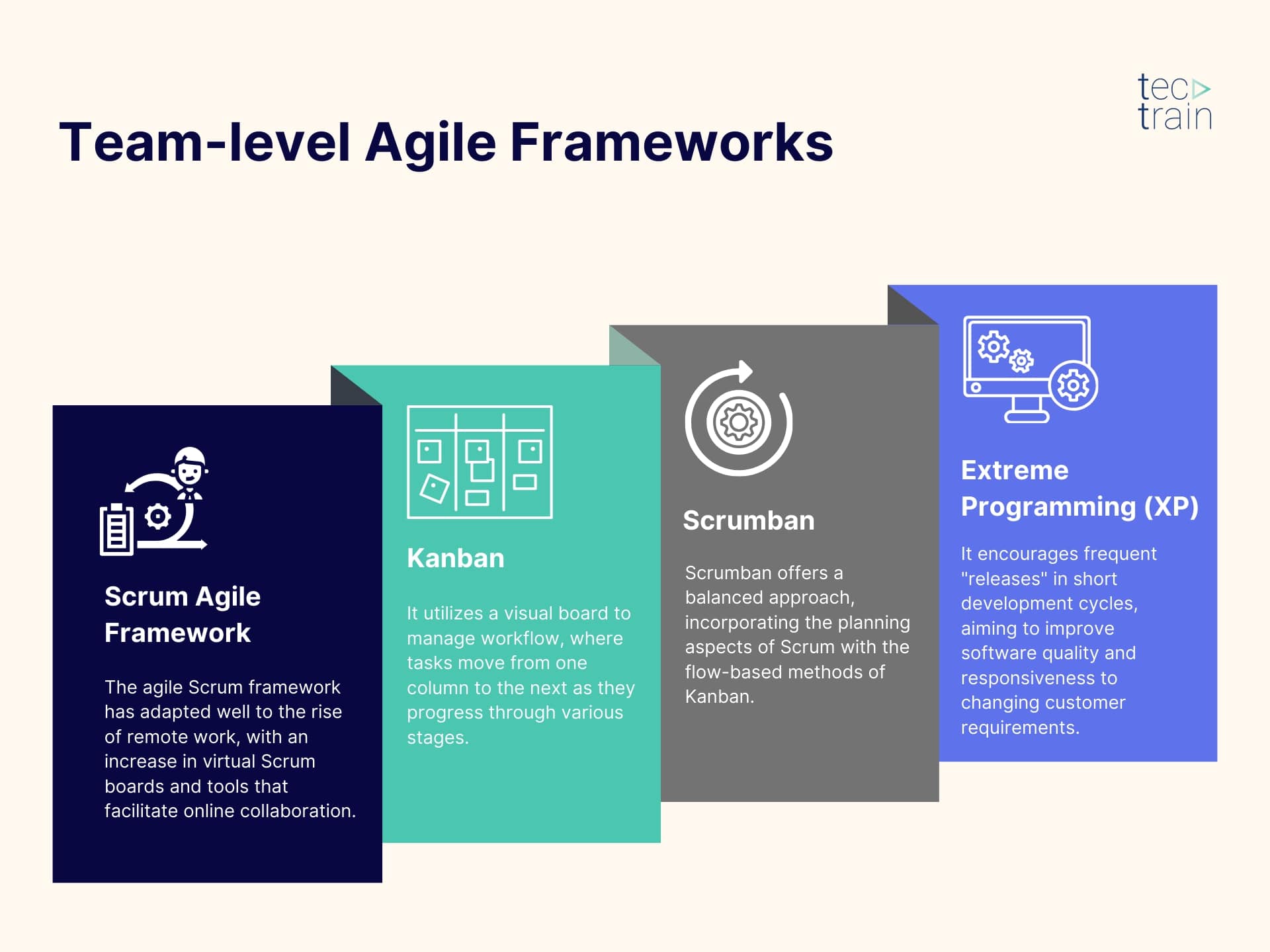 Team-level agile frameworks (Scrum, Kanban, Scrumban, Extreme Programming - XP) 
