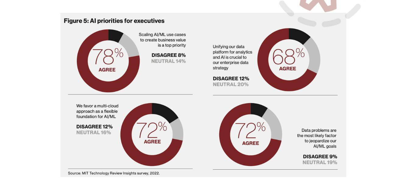 MIT Technology Review Insights - AI Priorities for Executives