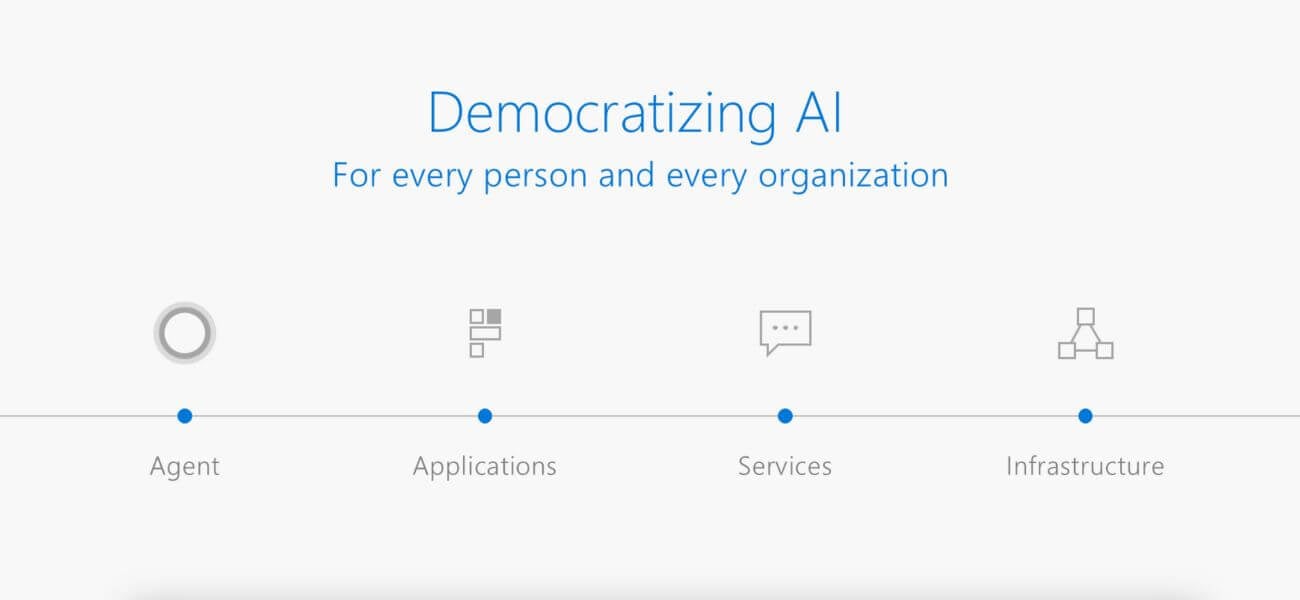 Microsoft's way of democratizing AI